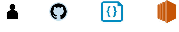 End-to-end workflow diagram for Sherp2.0
