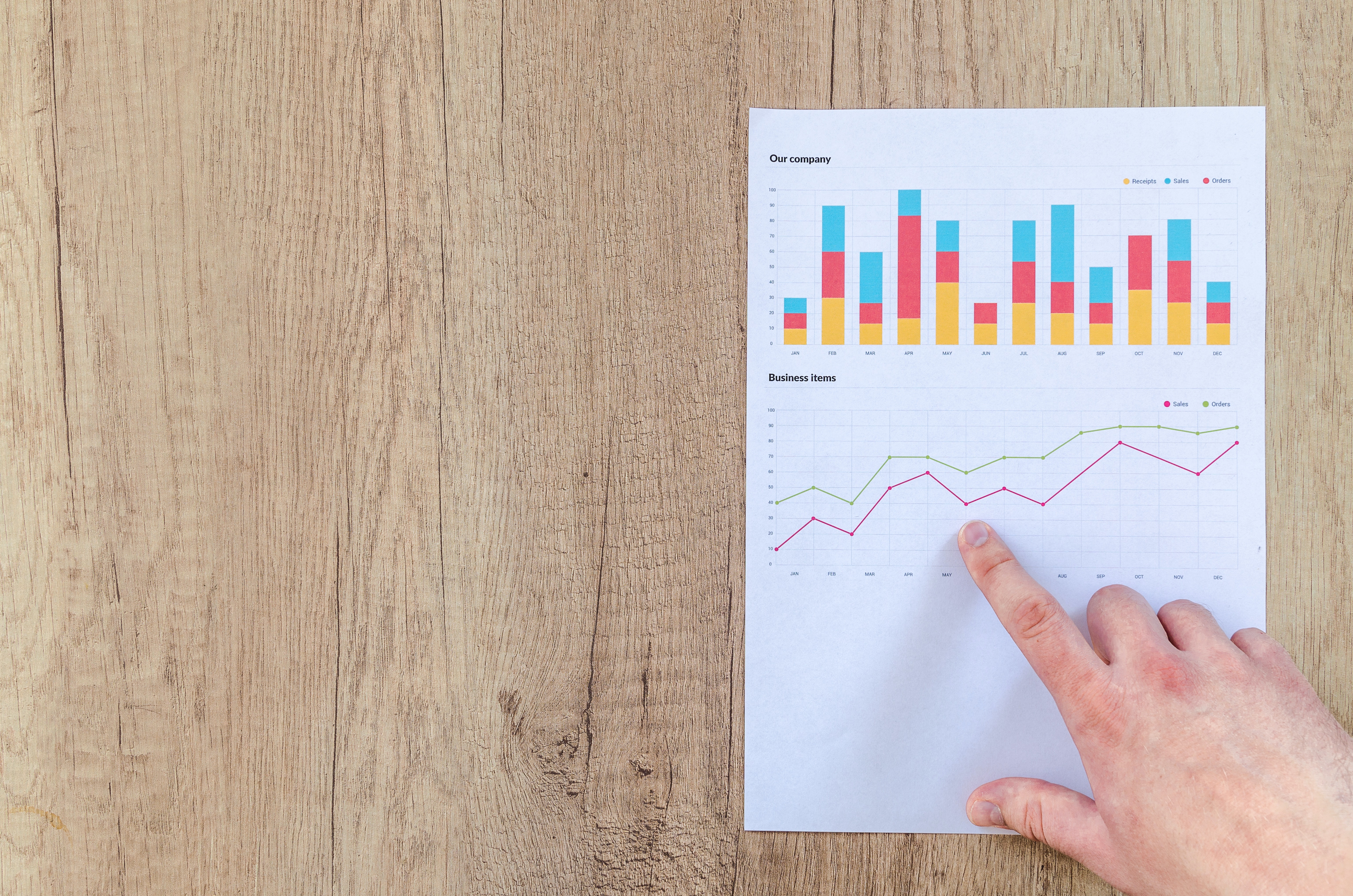 Growth chart
